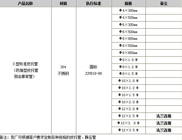 1543219663490304.png blob.png